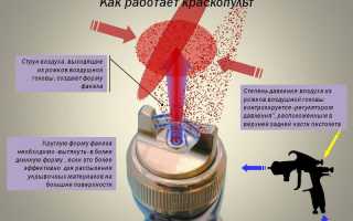 Выбор краскопульта для водоэмульсионной краски