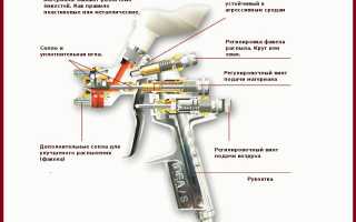 Как выбрать пневматический краскопульт