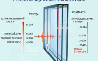 Звукоизоляционные окна для городской квартиры: как создать комфортное пространство вдали от шумов