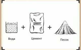 Правила изготовления и нанесения цементно-песчаной штукатурки