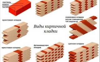 Технология и нюансы облицовки дома кирпичом