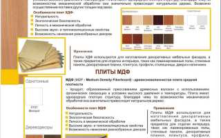Виды и характеристики панелей ХДФ