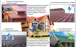 Чем покрасить шифер, чтобы улучшить его внешний вид?