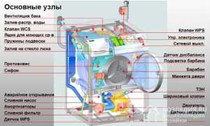Устройство стиральной машины-автомат