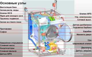 Устройство стиральной машины-автомат
