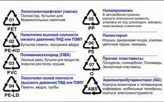 Технология покраски пластика: как получить прочное и красивое покрытие