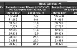 Основные размеры фанеры