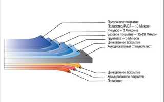 Какой сайдинг выбрать: виниловый или металлический