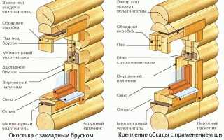 Установка и отделка пластиковых окон в деревянном доме
