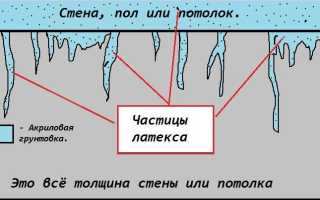 Подготовка стен к поклейке обоев: порядок работ