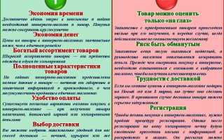 Преимущества покупки и факторы выбора светильников в интернете