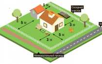 Планировка участка 4 сотки — советы специалиста!