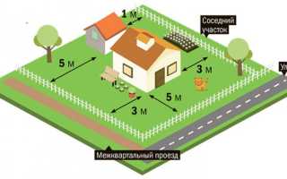 Планировка участка 4 сотки — советы специалиста!