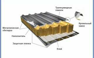 Что такое сэндвич-панели и как их правильно выбрать