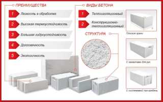 Технология облицовки дома из газобетона кирпичом