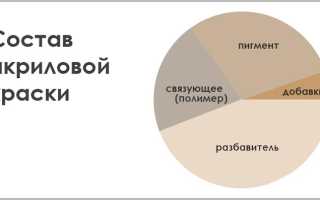 Особенности акриловой краски по дереву для внутренних работ