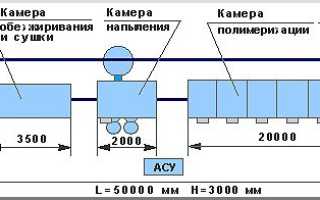 Порошковая покраска в домашних условиях: выбор и изготовление оборудования