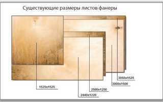 Технология и правила обшивки стен фанерой своими руками