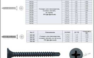 Выбор крепежа для гипсокартона и методы фиксации