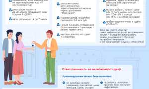 Что нужно учитывать, арендуя квартиру на длительный срок?