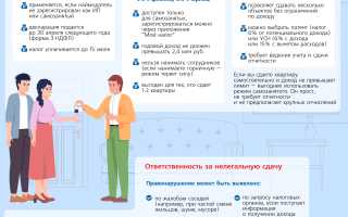 Что нужно учитывать, арендуя квартиру на длительный срок?
