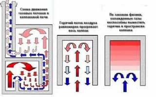 Печь из кирпича своими руками: чертежи и фото, пошаговая инструкция!