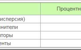 Использование поливинилацетатной водоэмульсионной краски