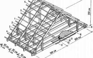 Двускатная крыша (100 фото): схемы, проекты и пошаговая инструкция по постройке