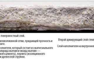 Характеристики гипсоволокна