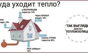 Выбор утеплителя для дачи и укладка теплоизоляционного материала на стены внутри дома
