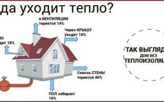 Выбор утеплителя для дачи и укладка теплоизоляционного материала на стены внутри дома