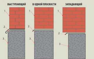 Выбор материала для облицовки цоколя дома и особенности отделки своими руками