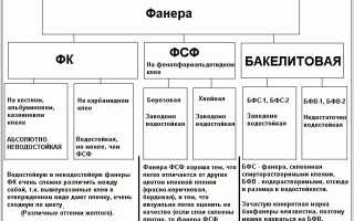 Настил пола из фанеры по лагам своими руками