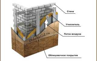 Разнообразие материалов для наружной отделки дома