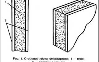 Какая разница между гипсокартоном и гипсоволокном и что лучше?