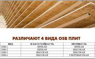 Как клеить обои на ОСБ-плиту: технология и нюансы