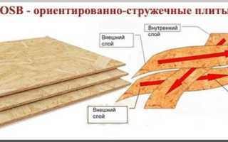 Правила монтажа и варианты отделки плит ОСБ внутри и снаружи дома