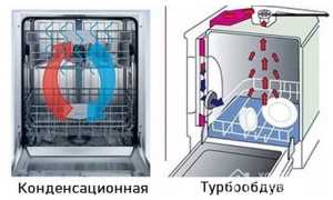 Принцип работы посудомоечной машины