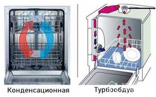 Принцип работы посудомоечной машины