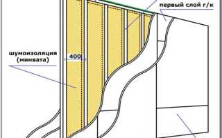Минимальная и оптимальная толщина перегородки из гипсокартона