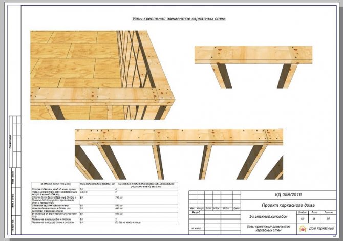 чертежи проекта каркасного дома