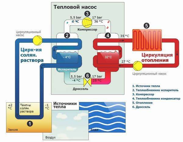 Экономное отопление частного дома без газа и электричества: полезно знать