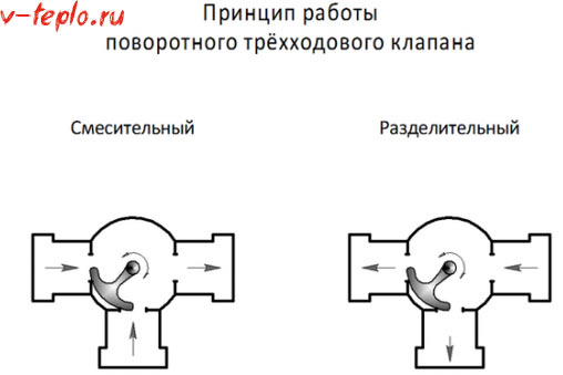 Электрическая схема подключения трехходового клапана