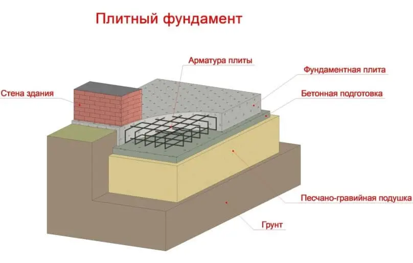 элементы бетонной плиты фото