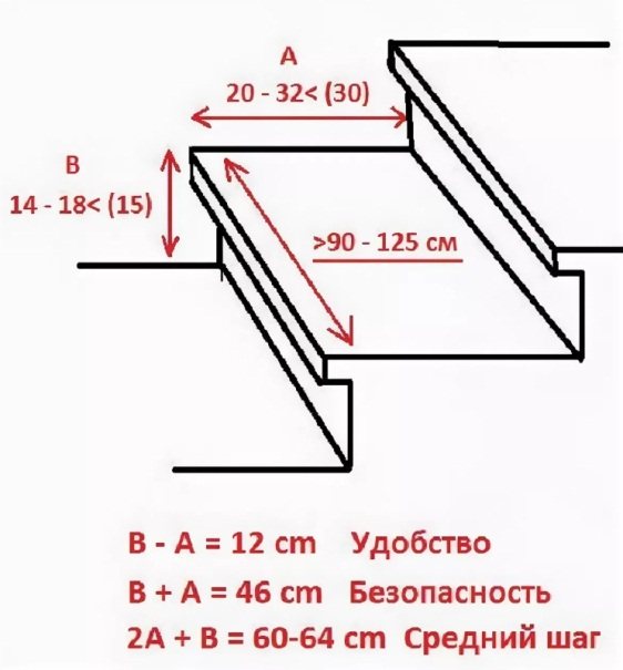Формулы расчёта