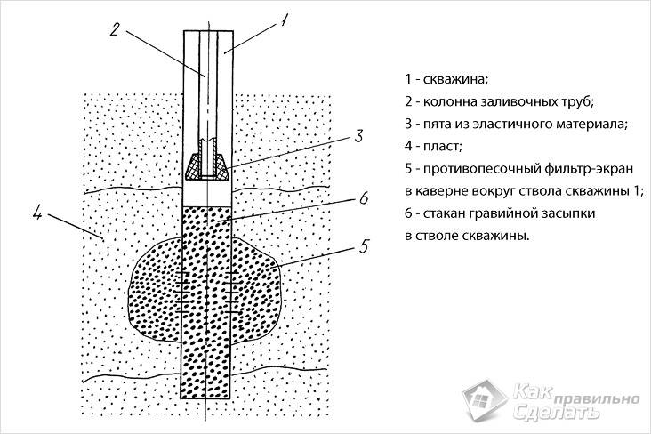 Гравийный