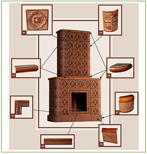 Изразцы для печи виды и их особенности