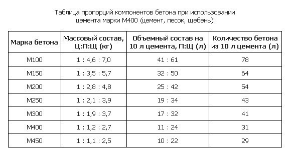 Как правильно сделать отмостку вокруг дома из бетона и плитки своими руками