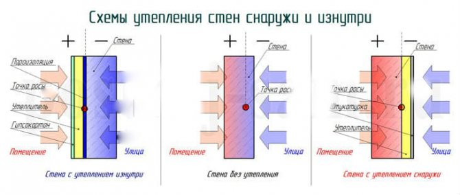 Как прикрепить пенопласт к потолку