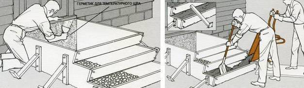 Как выложить крыльцо из кирпича или бетонных блоков своими руками